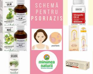 Schema Psoriazis