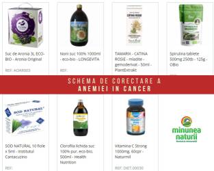 Schema de corectarea Anemie in cancer